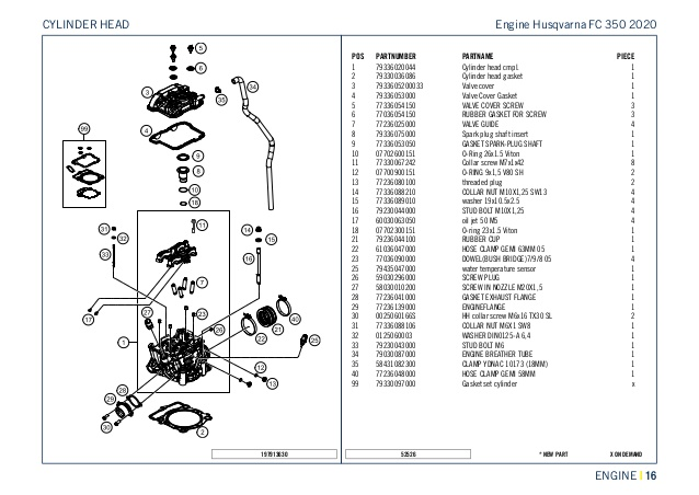 HUSQVARNA heads set FC 350 '19-'21