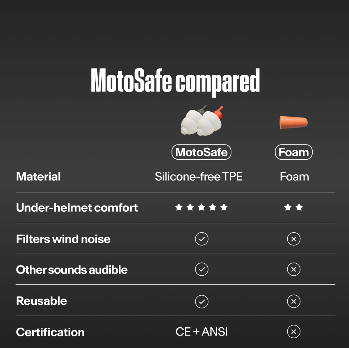 ALPINE Motosafe Earplugs Tour/Sport
